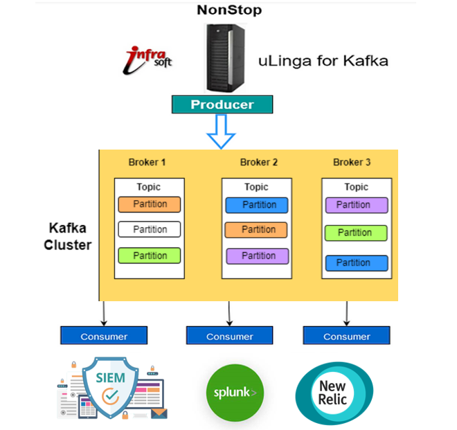 Log Analysis Use Case